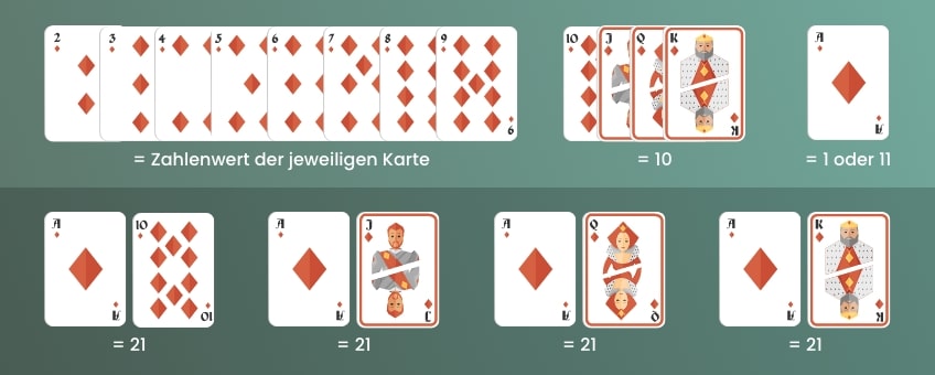 blackjack kartenwerte und black jack regeln