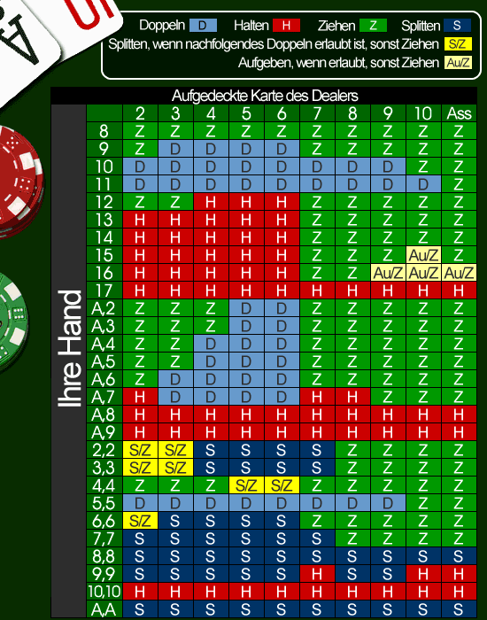 Black Jack Tabelle