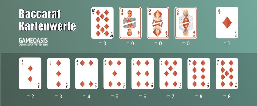 Baccarat Kartenwerte