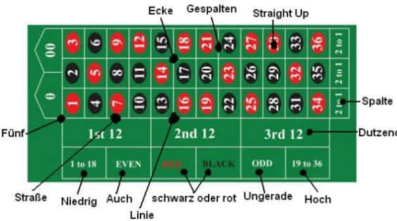 Wie viel verlangen Sie für casino kostenlos spielen