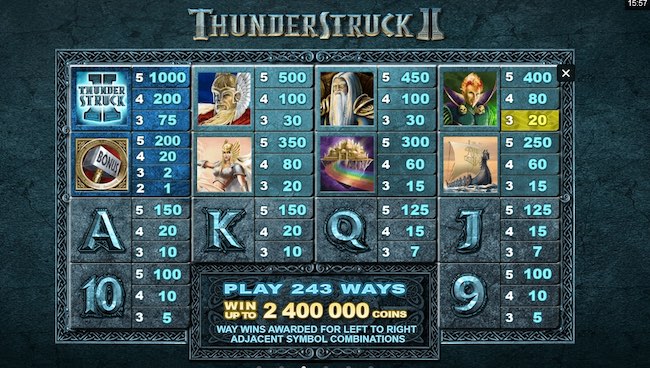 Thunderstruck 2 Symbole