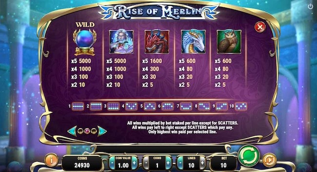 Rise of Merlin Symbole