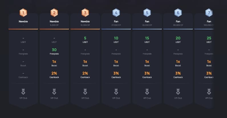 coinslotty casino desktop vip loyalty program