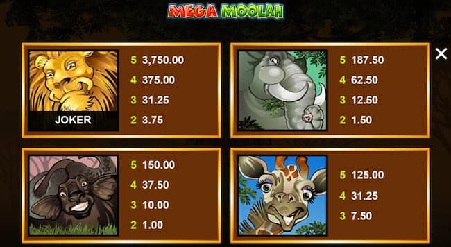 Mega Moolah Symbole