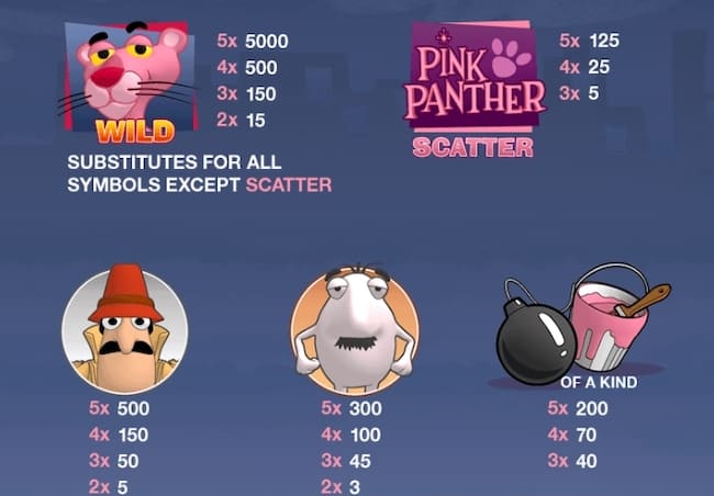 Pink Panther Symbole