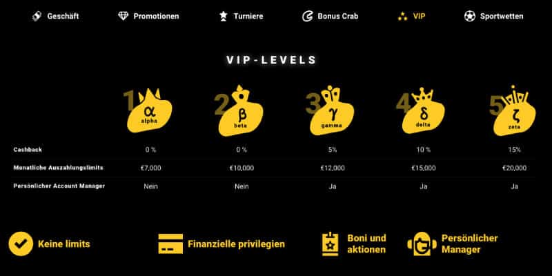 Zet Casino VIP-Programm