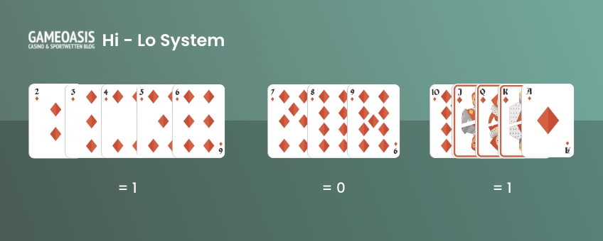 Hi Lo High Low System in Blackjack für Karten zählen