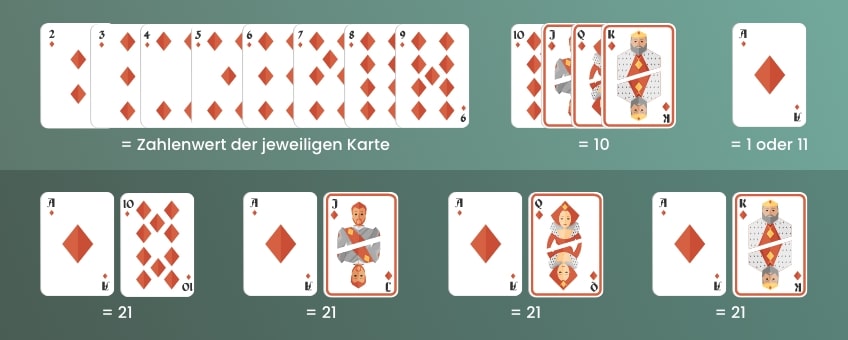 blackjack kartenwerte und black jack regeln