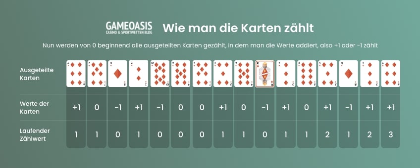 wie zählt man karten leicht erklärt mit visuelle Anleitung