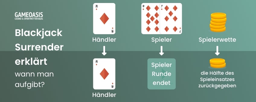 Blackjack Surrender erklärt wann man aufgibt