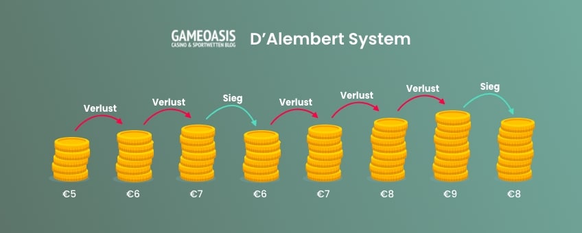 dalembert system