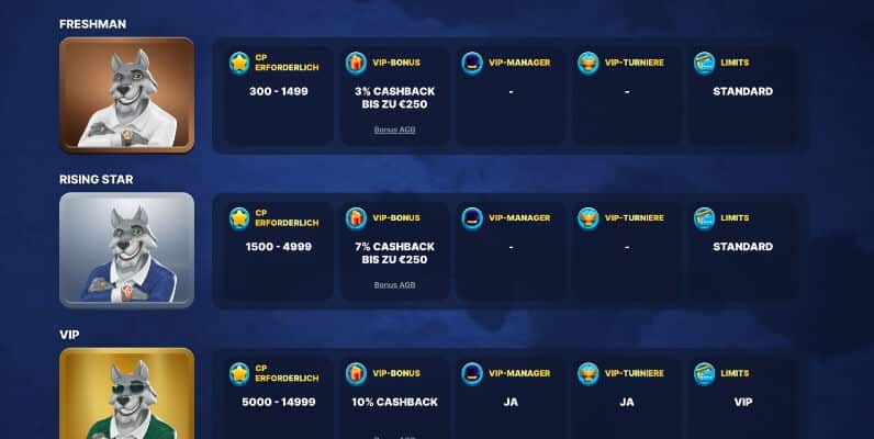 SlotWolf Casino VIP-Programm