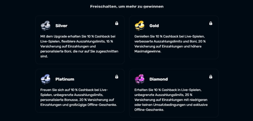 Treueprogramm bei RocketPlay Casino